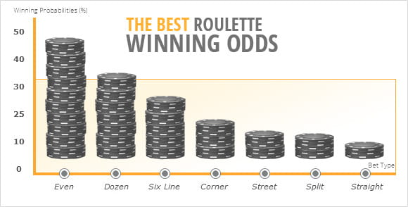 actual odds against winning roulette